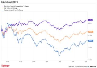 stock chart for 071521