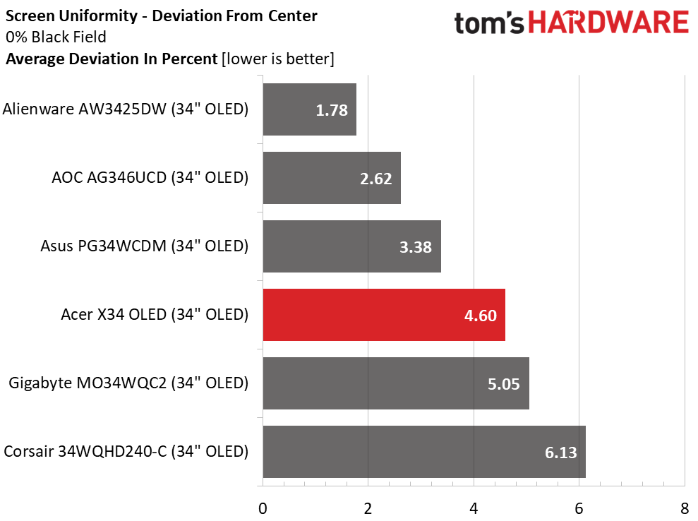 Acer Predator X34 OLED