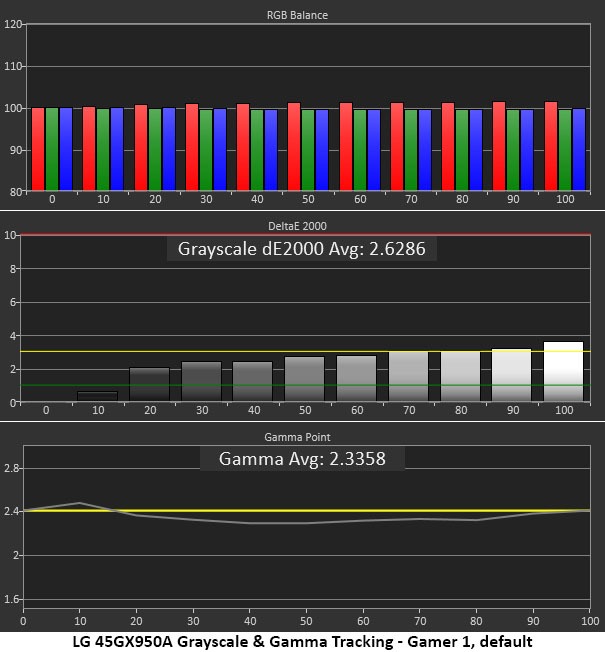 LG Ultra Gear 45GX950A