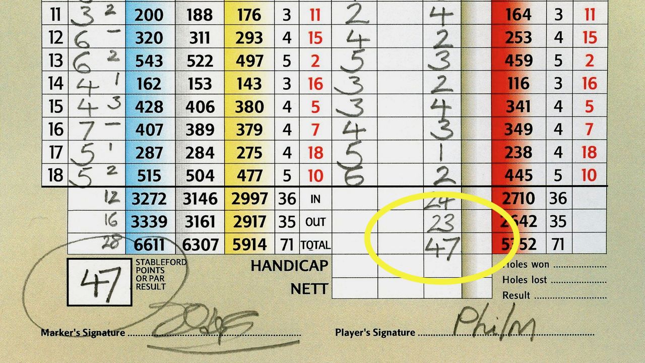 Sandbagger - a very high Stableford scorecard