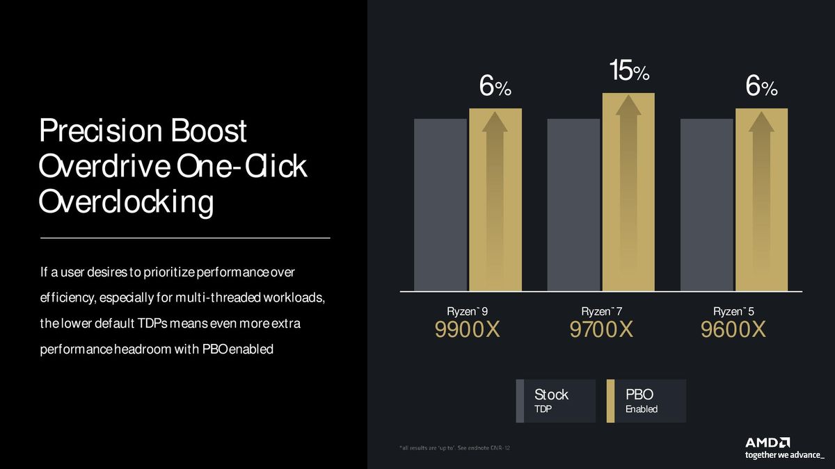 AMD Ryzen 9000 Series