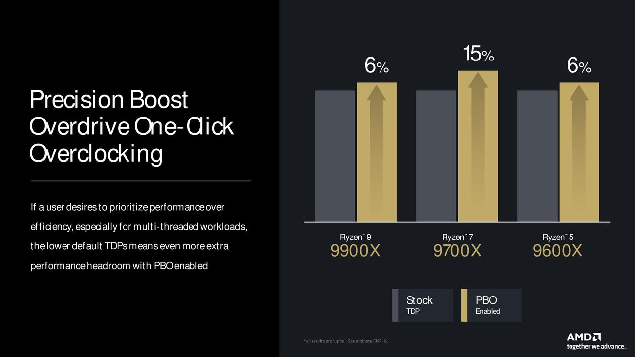 AMD Ryzen 9000 Series