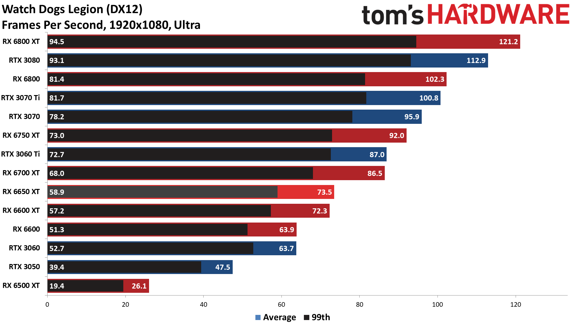 AMD Radeon RX 6650 XT