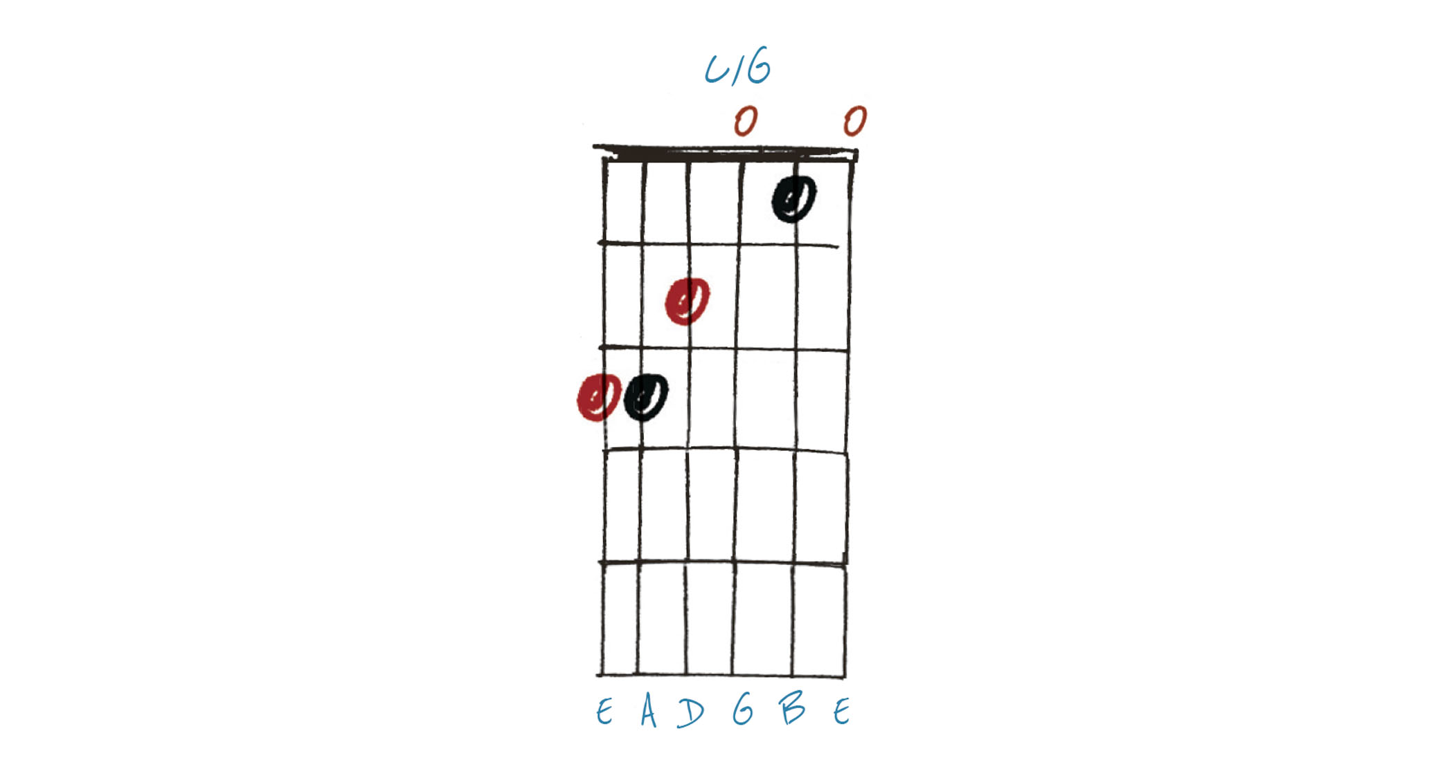 GIT529 Chords Lesson