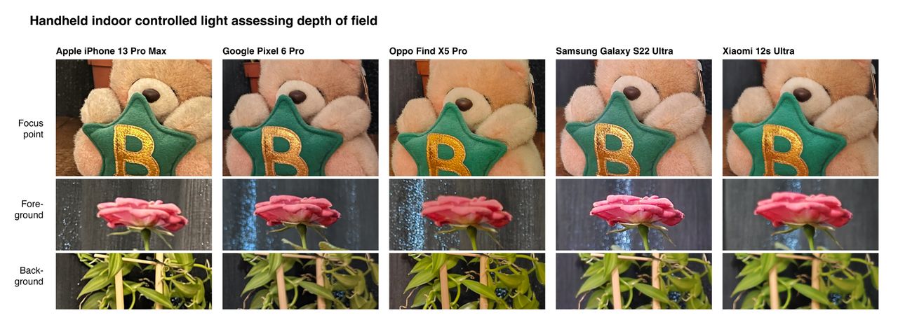 A grid of images shot on the Xiaomi 12s Ultra, comparing depth of field to the Apple iPhone 13 Pro Max, Google Pixel 6 Pro, Oppo Find X5 Pro and Samsung Galaxy S22 Ultra.