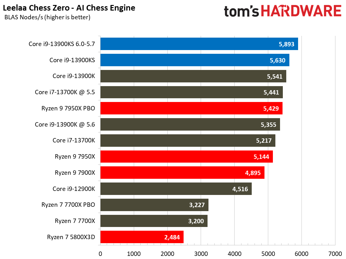 Core i9-13900KS