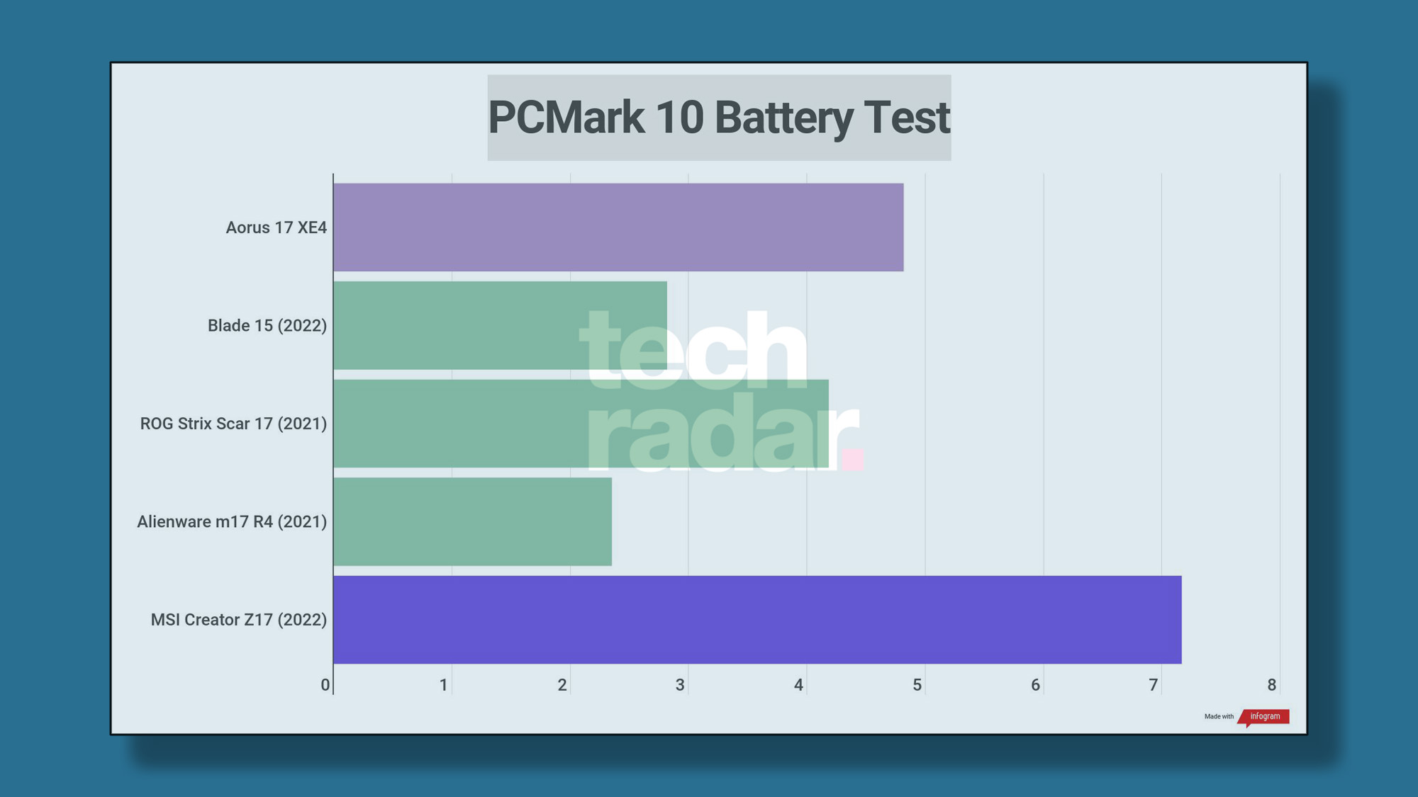 Benchmark results for the Gigabyte Aorus 17 (2022) XE4 configuration