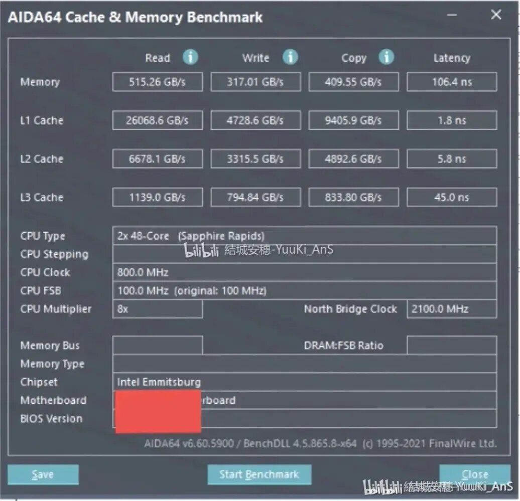 AIDA64 Benchmarks