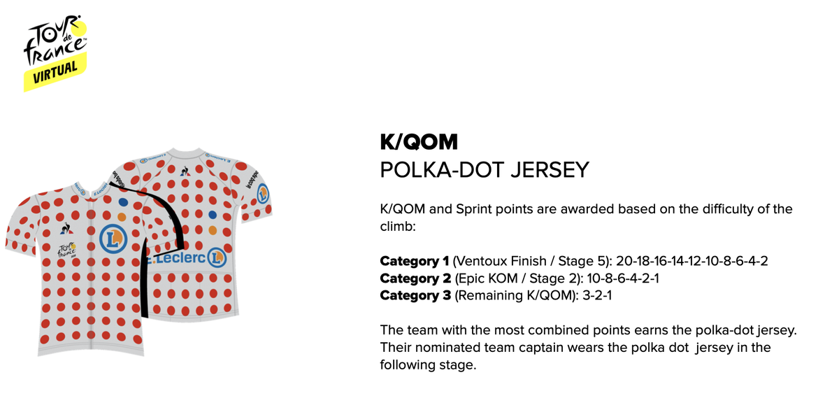 Virtual Tour de France jerseys