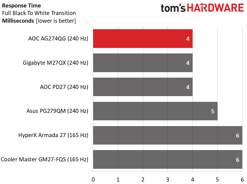 AOC Agon Pro AG274QG