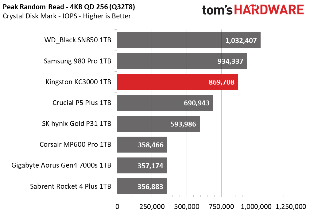 Kingston KC3000 1TB Capacity Update