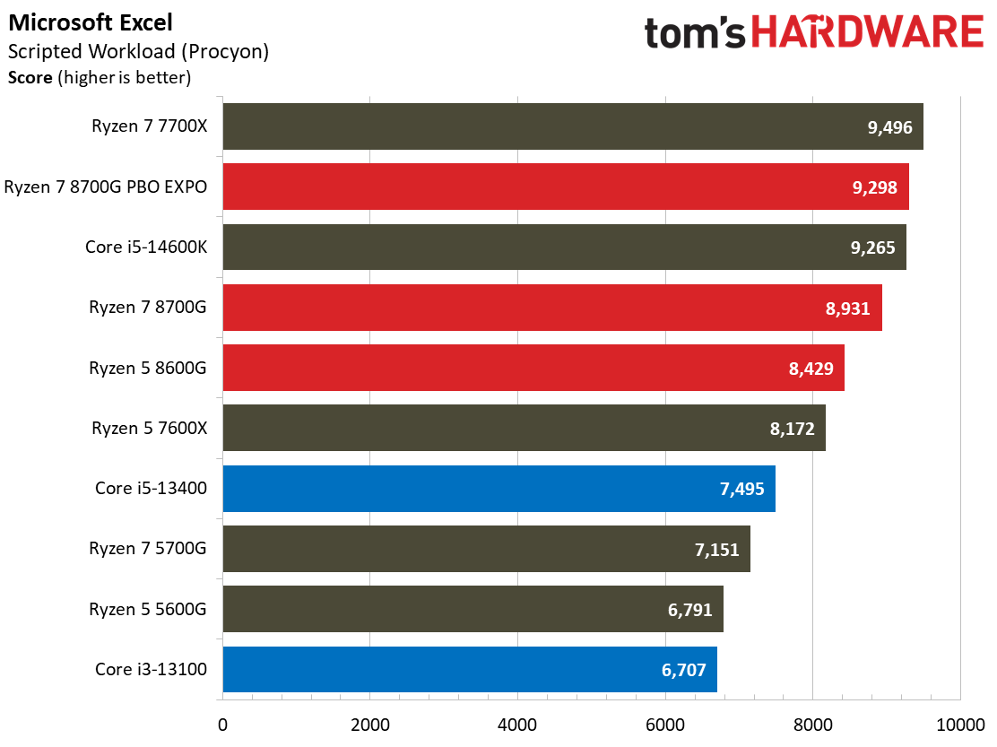 Ryzen 7 8700G