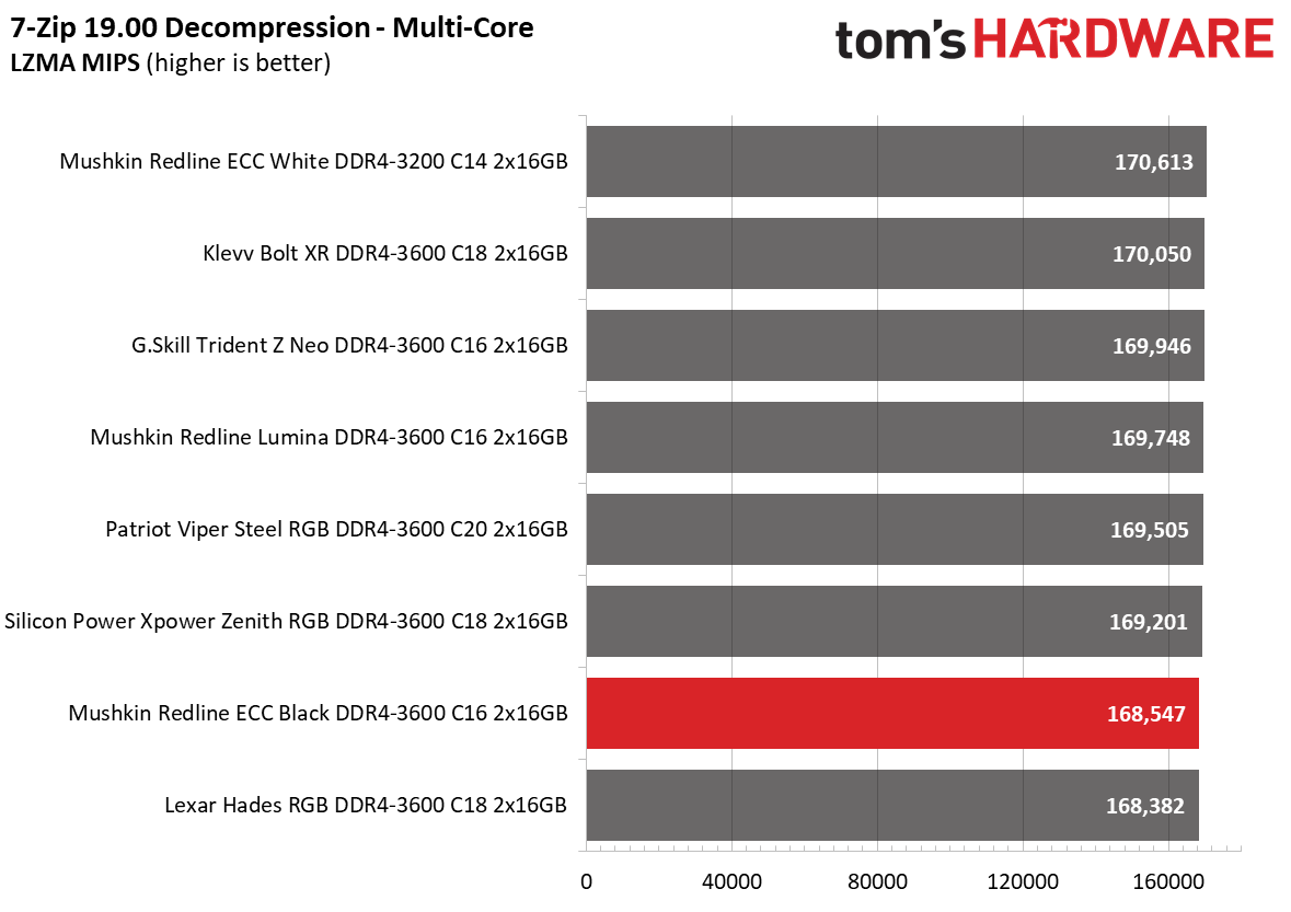 DDR4 Review
