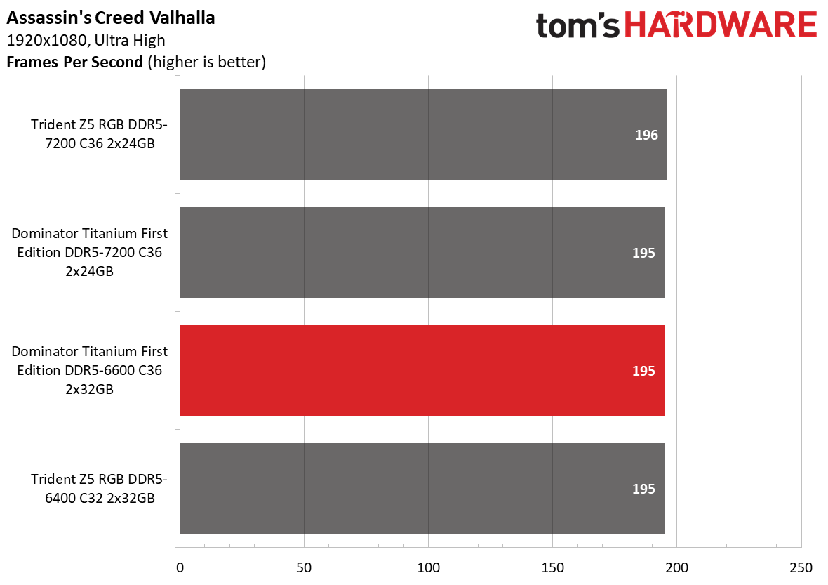 DDR5 Review