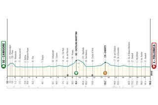 2024 Tirreno-Adriatico stage 2 profile