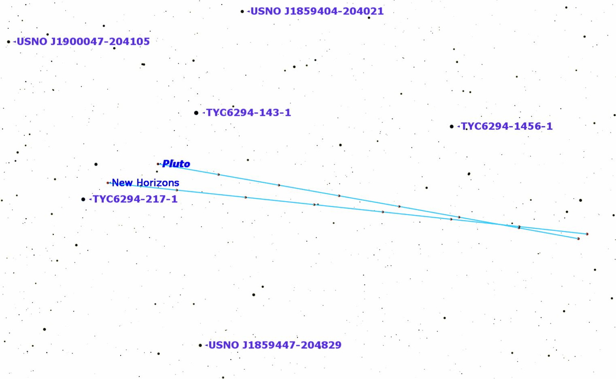 Pluto and New Horizons, July 8, 2015