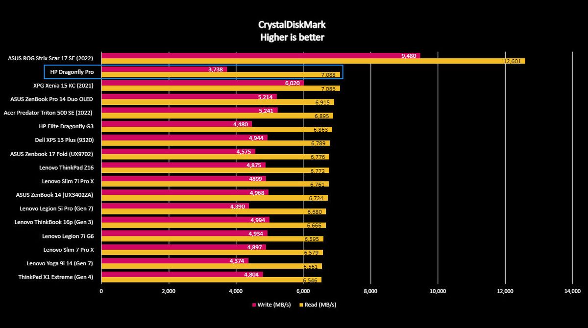 HP Dragonfly Pro software and benchmarks