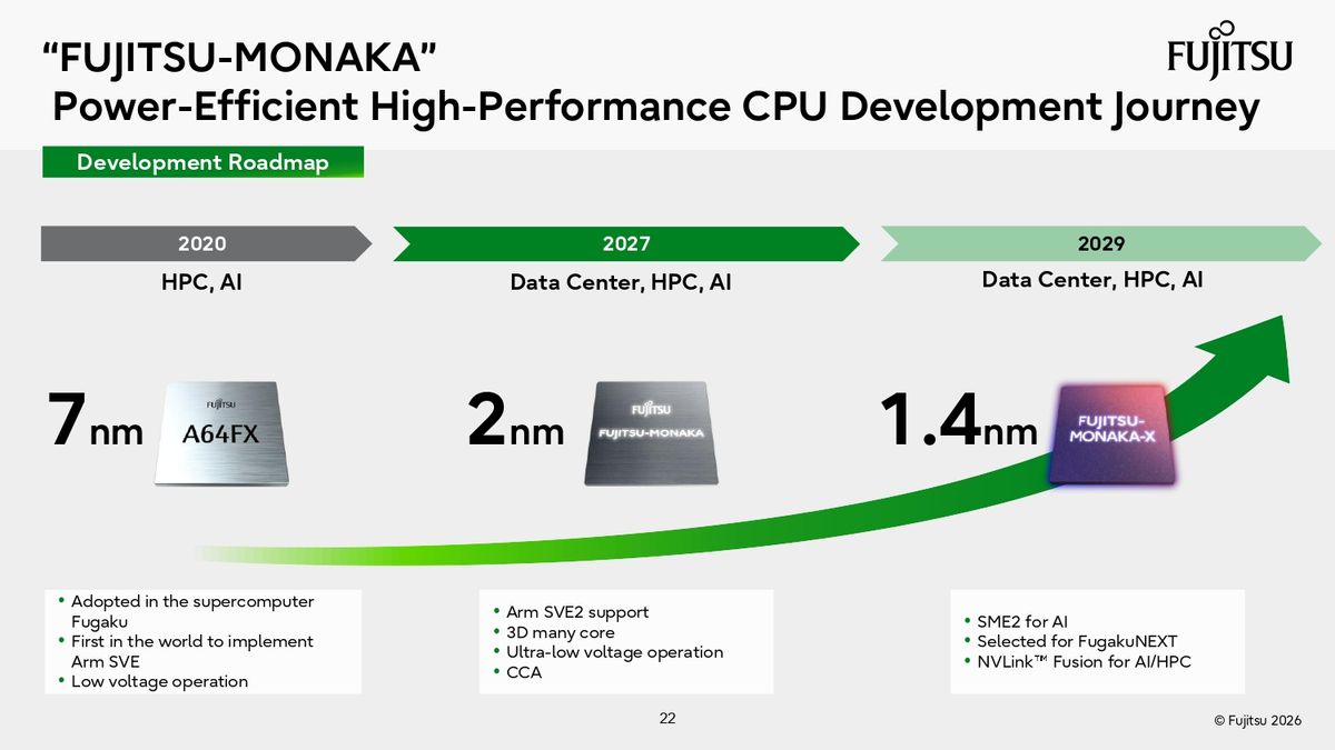 Fujitsu Hot Chips 2026 Presentation