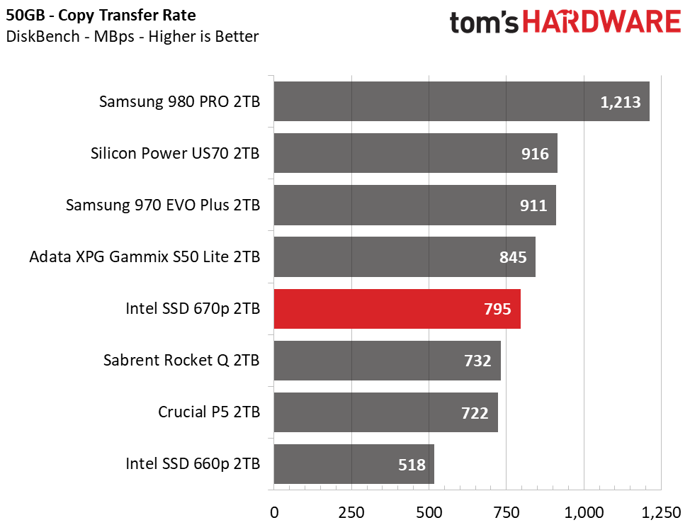 Intel SSD 670p