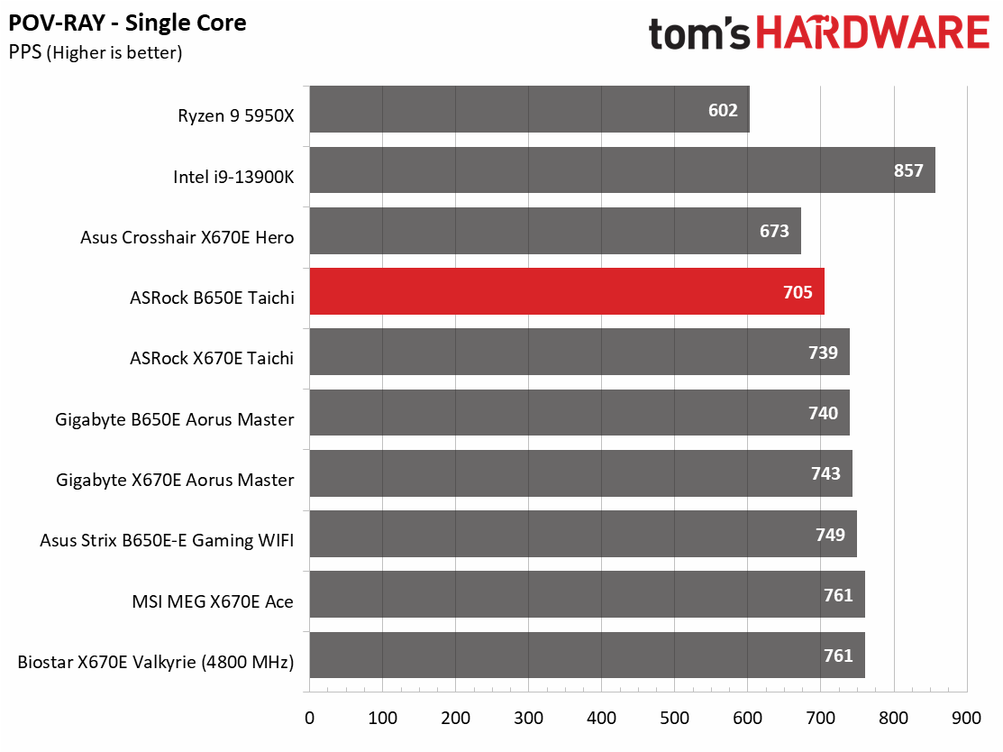 ASRock B650E Taichi