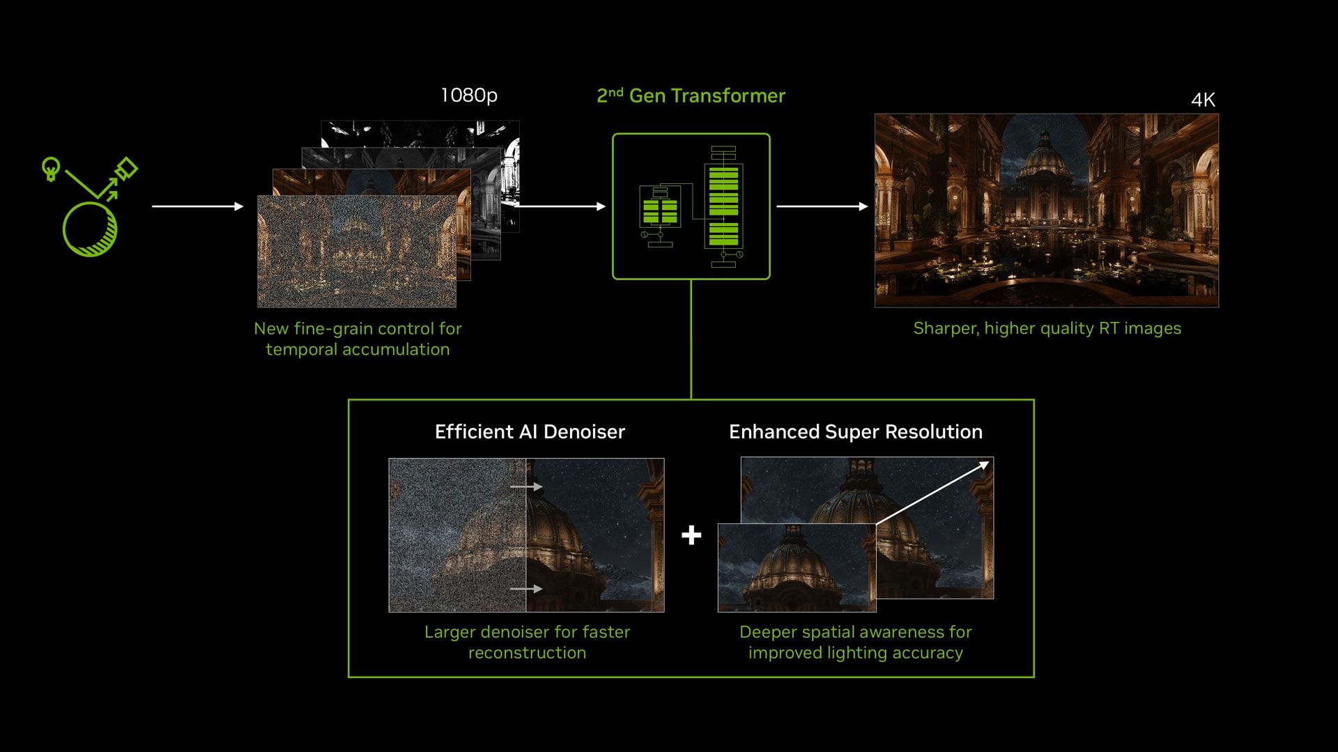 NVIDIA Delivers DLSS 4.5 Ray Reconstruction Update in August