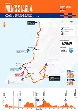 Maps and elevation profiles of the 2025 Tour Down Under stages