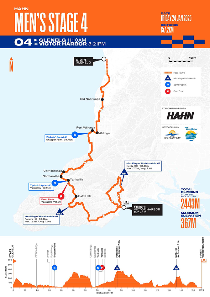 Maps and elevation profiles of the 2025 Tour Down Under stages