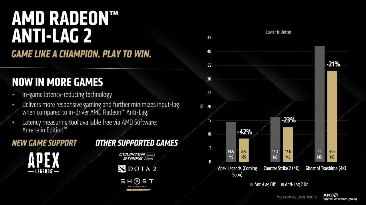 A slide showing claimed performance gains using AMD Anti-Lag 2