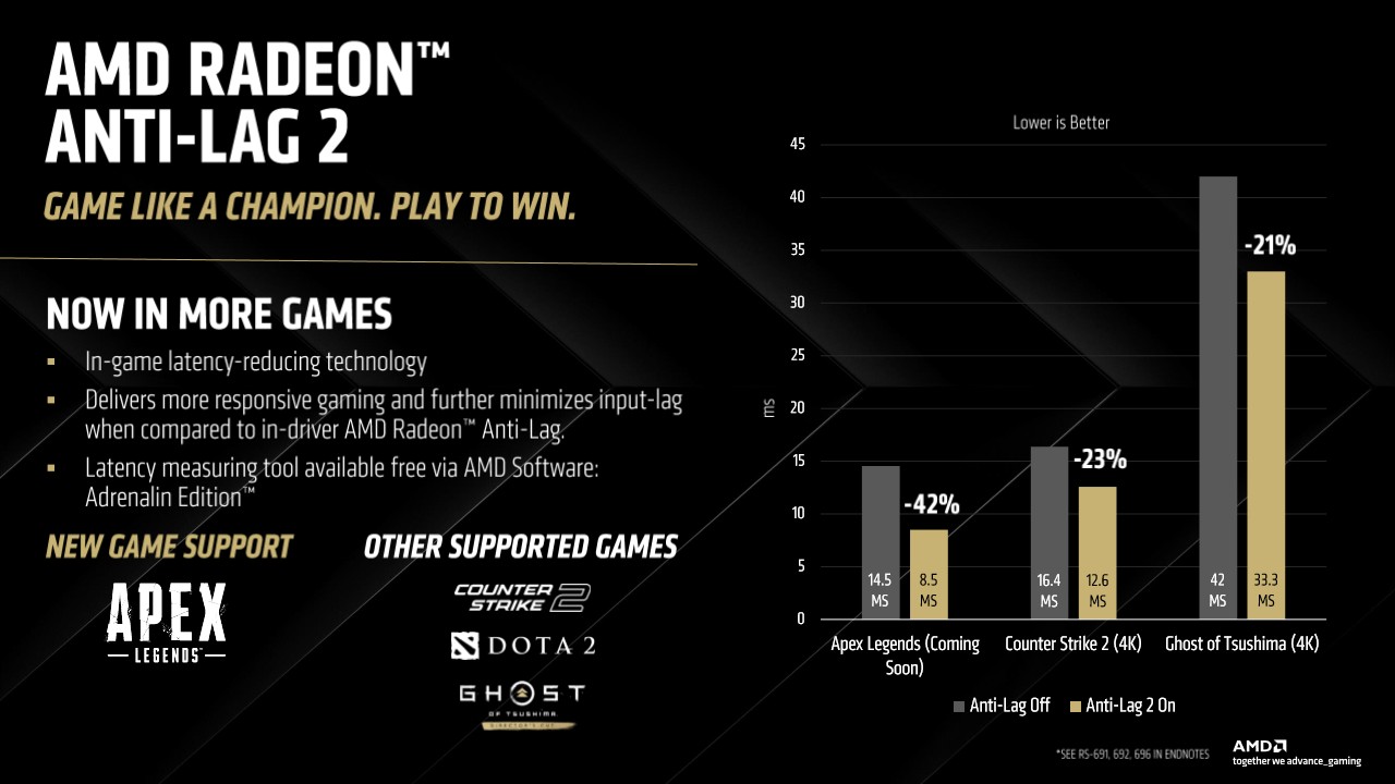 A slide showing claimed performance gains using AMD Anti-Lag 2