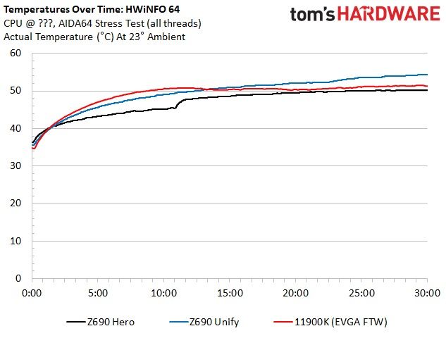 Asus ROG Maximus Z690 Hero