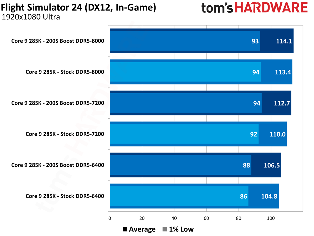 Intel 200S Boost