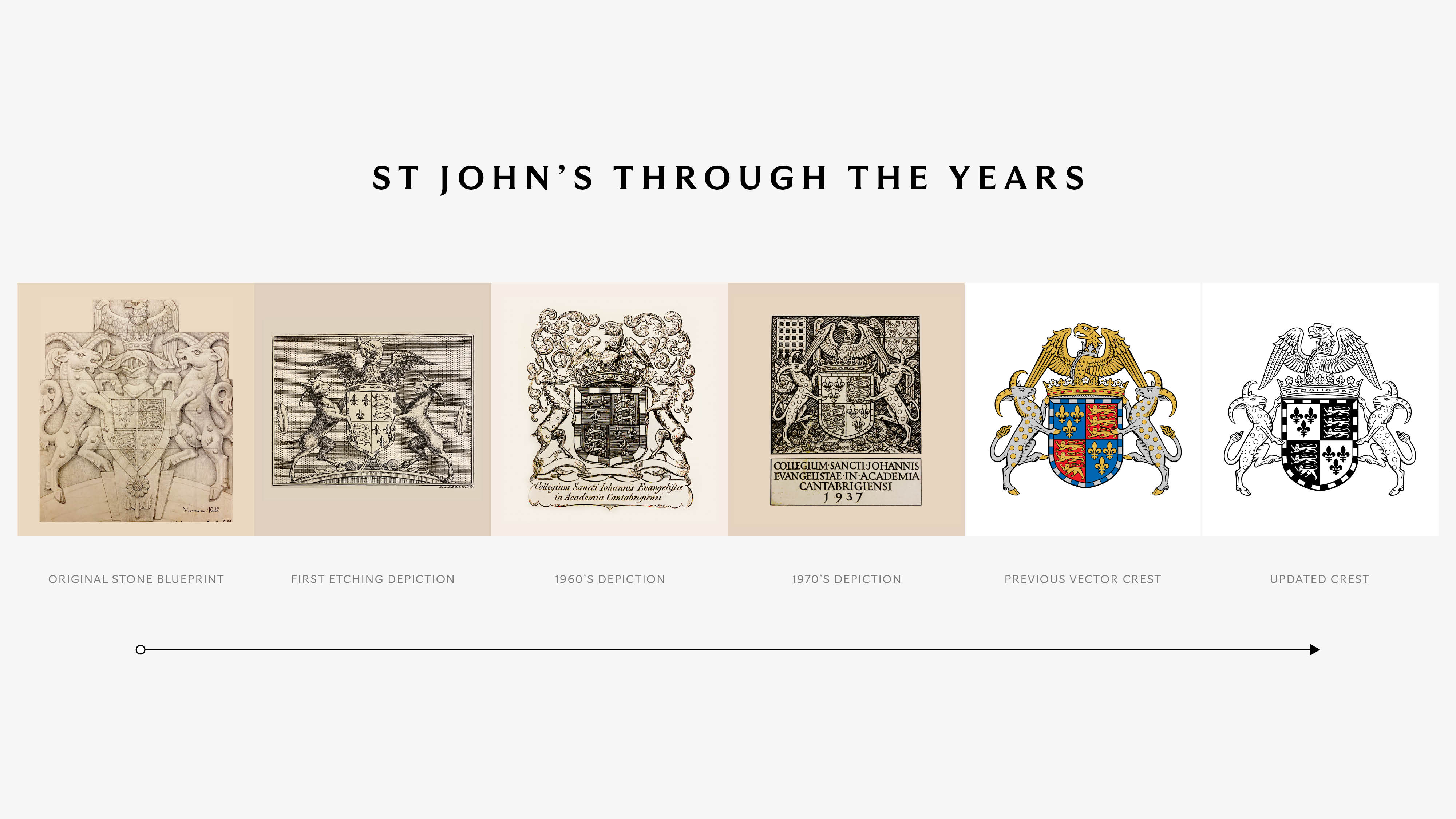 St John's College rebrand