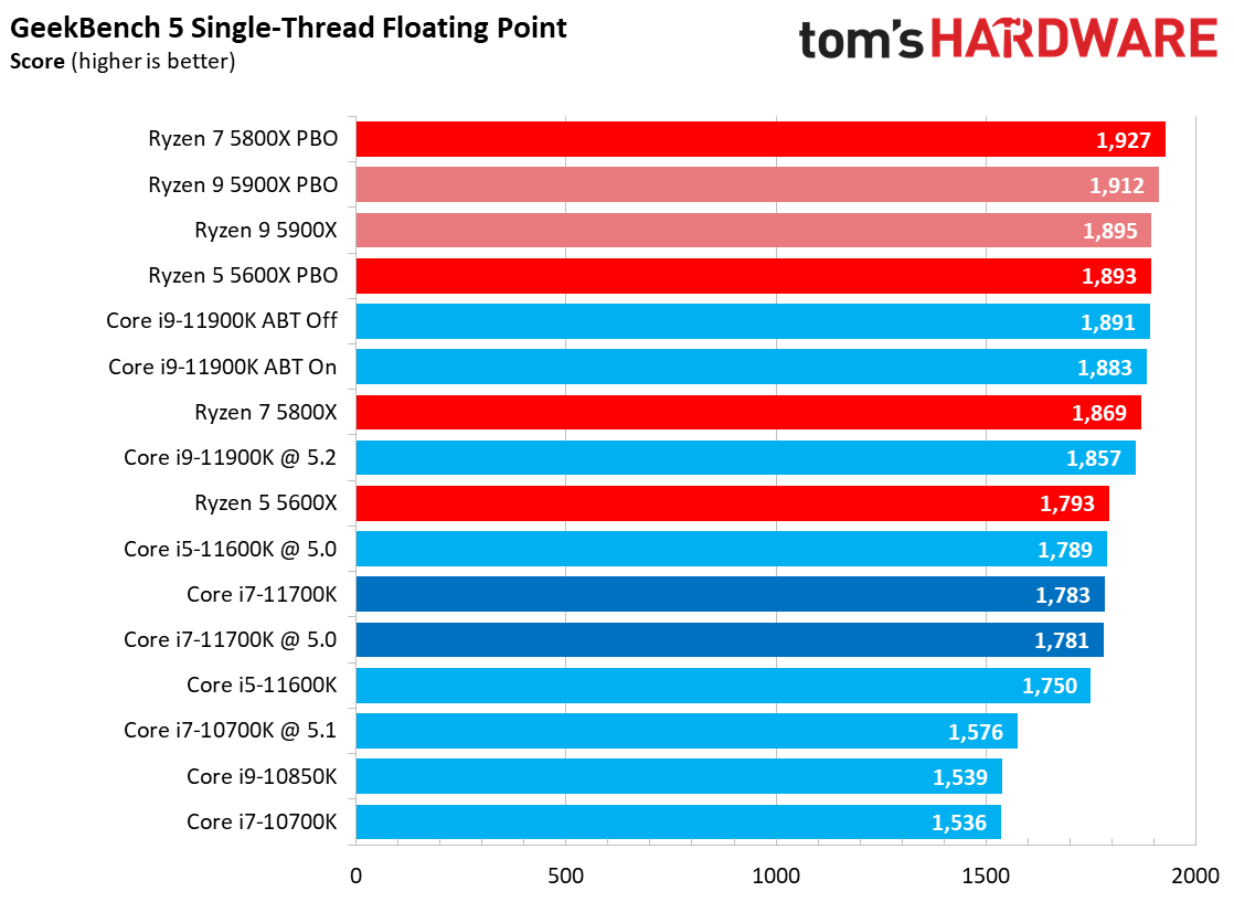 Core i7-11700K