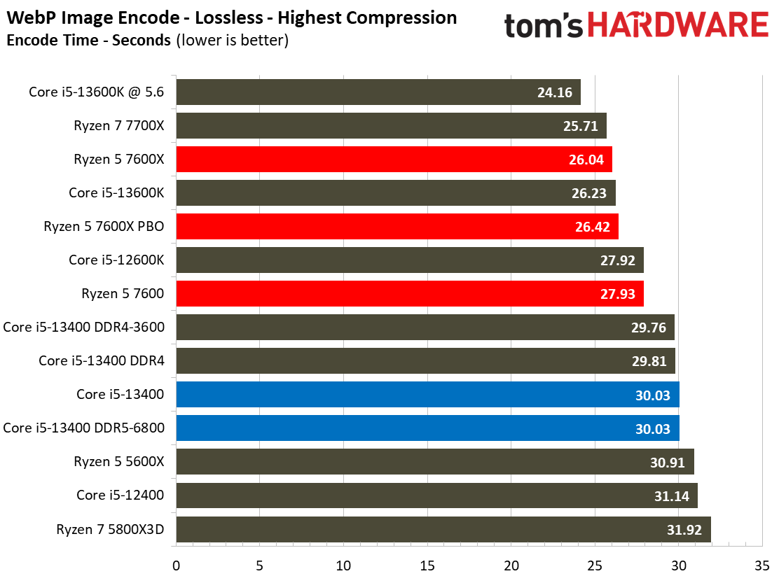 Core i5-13400