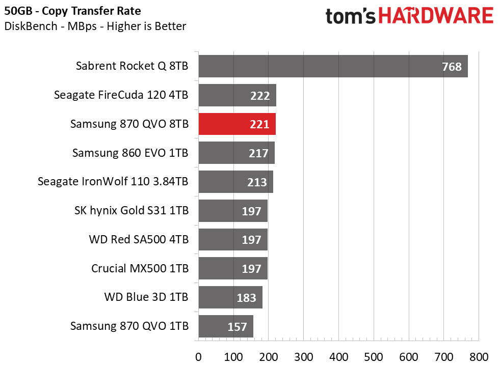Samsung 870 QVO 8TB