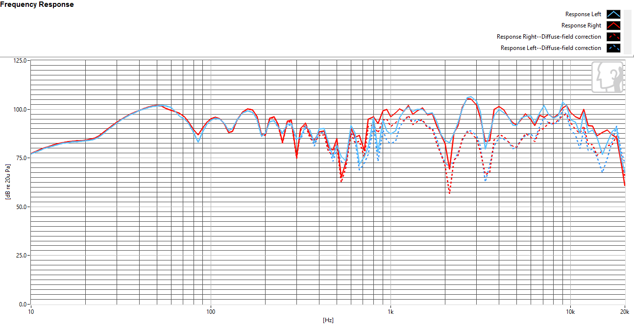 Frequency response: music mode