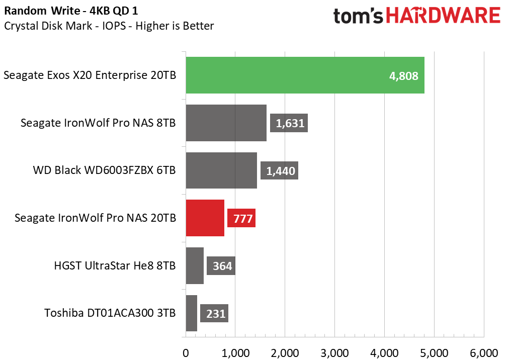 20TB Seagate HDD