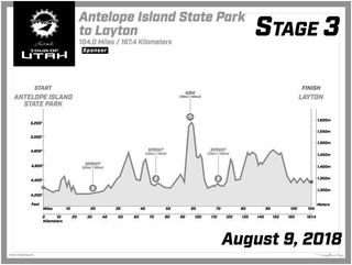 2018 Tour of Utah profile for stage 3