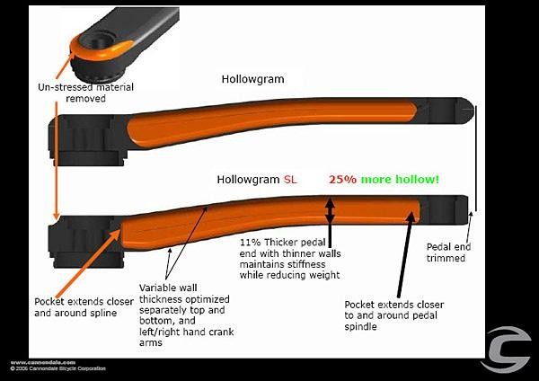 The interior of the Hollowgram crankarm
