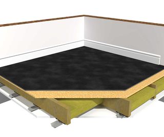 diagram of soundproofing mat for loft conversion flooring