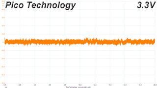 Cooler Master V750 Gold V2