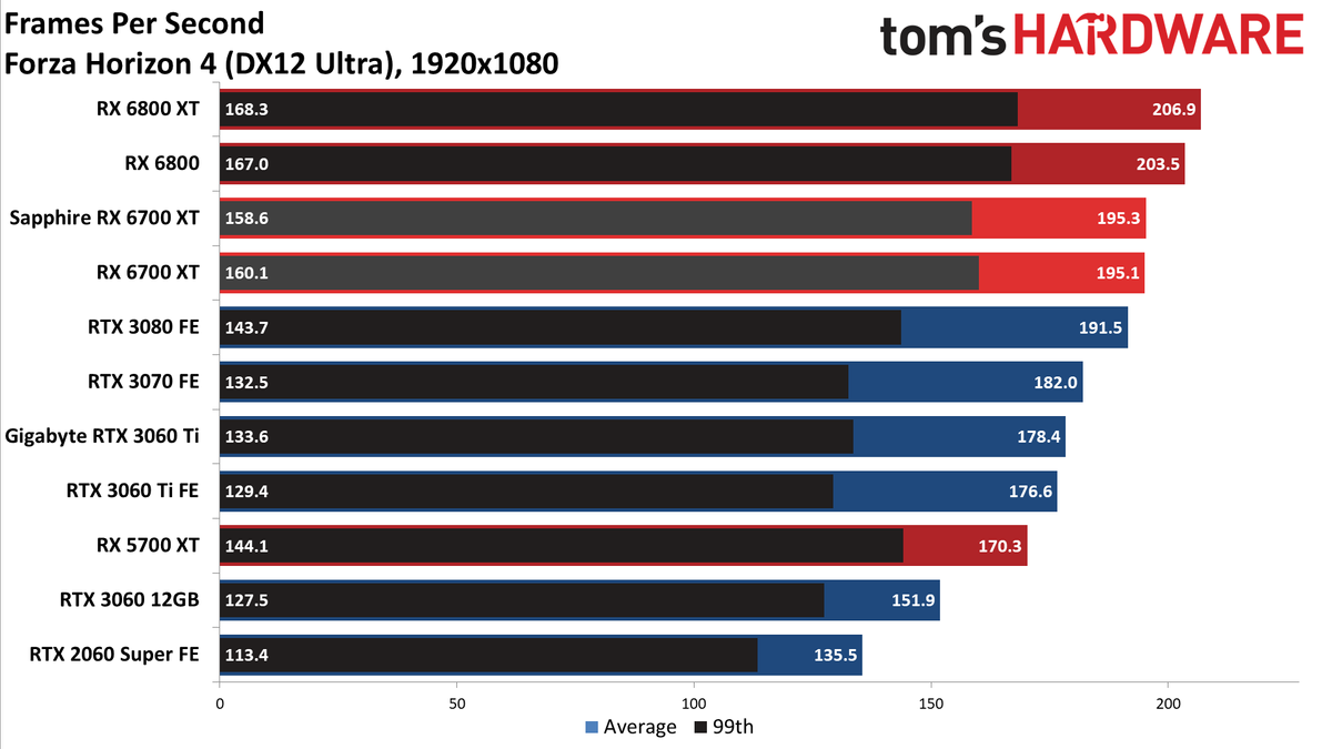 AMD Radeon RX 6700 XT