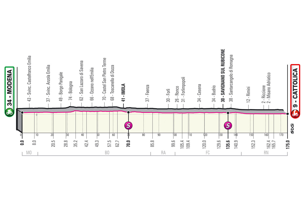 Stage 5 profile 2021 Giro d'Italia