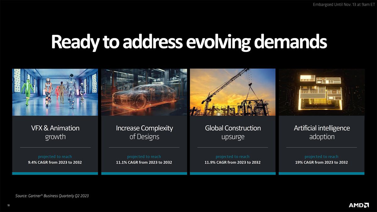 AMD Radeon Pro W7700 Slide Deck