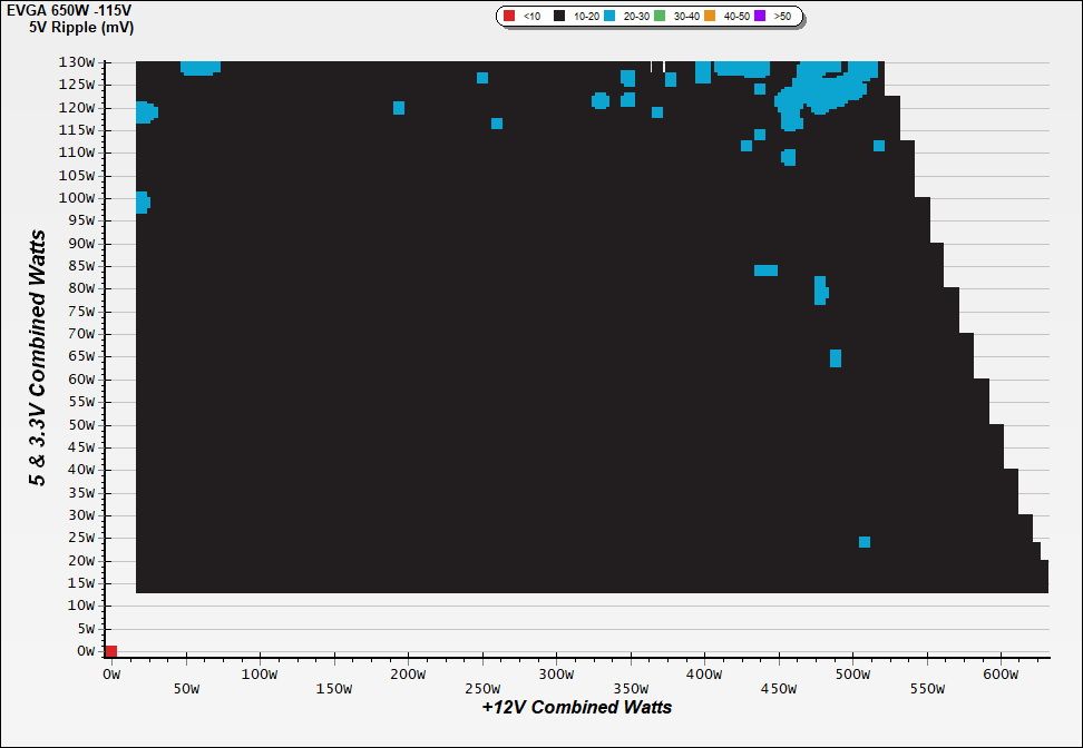 CL Ripple