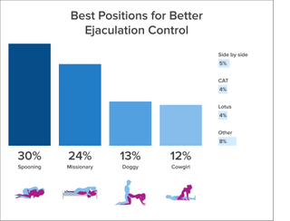 Sex positions for sexual issues: Between Us Clinic erection control