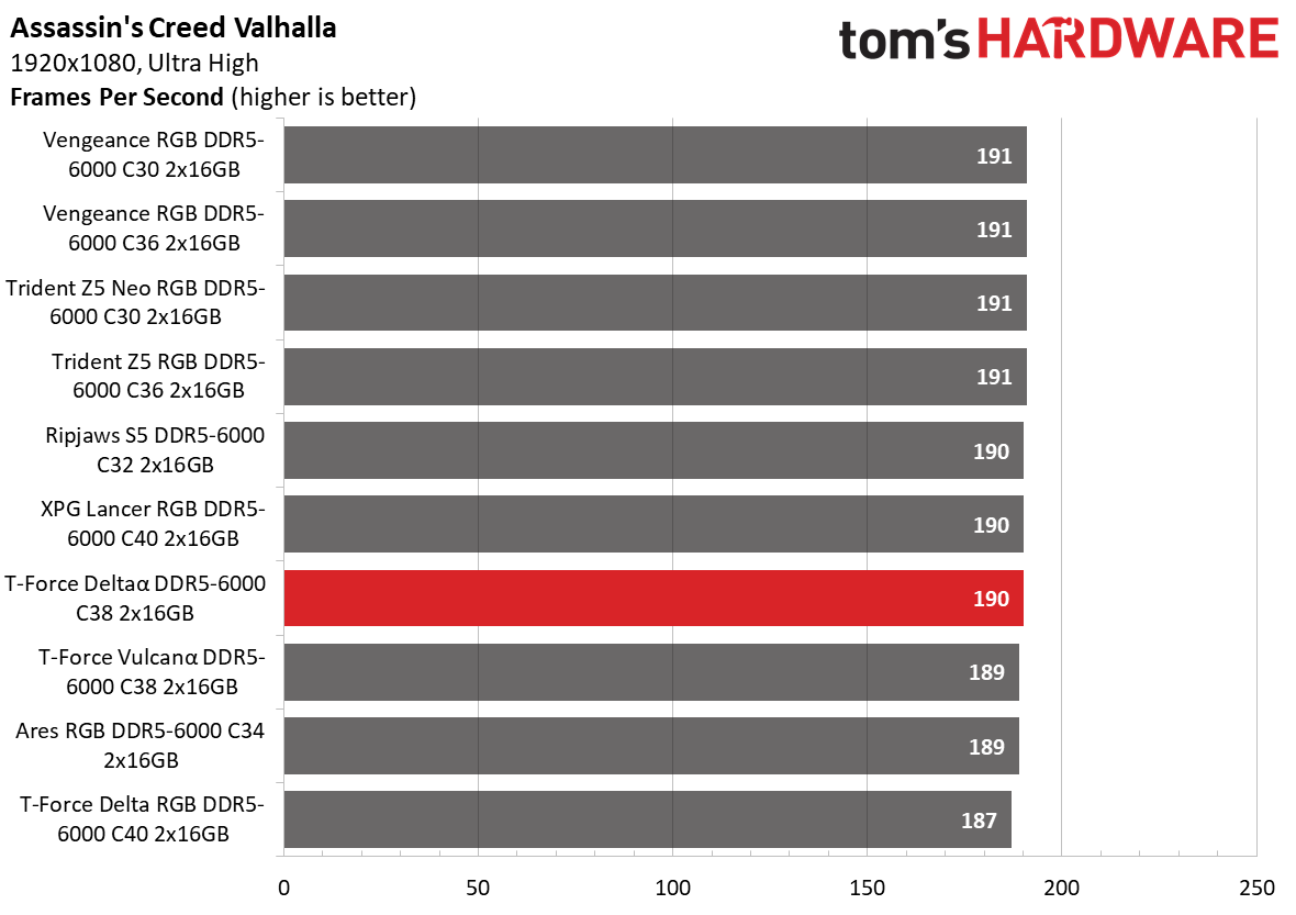 DDR5 Review