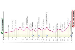 Giro d'Italia 2025 stage profile