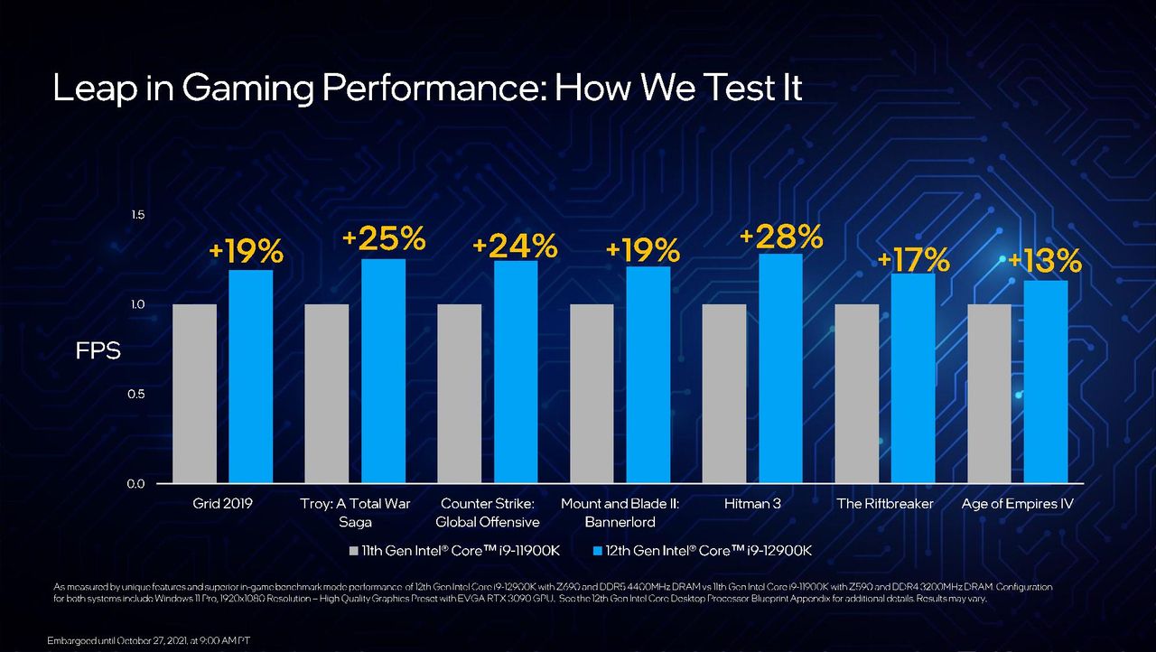 Intel Alder Lake
