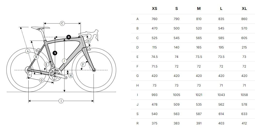 How to measure a bike frame Cyclingnews